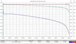 Аккумуляторная батарея DELTA DT 1233 — изображение 3