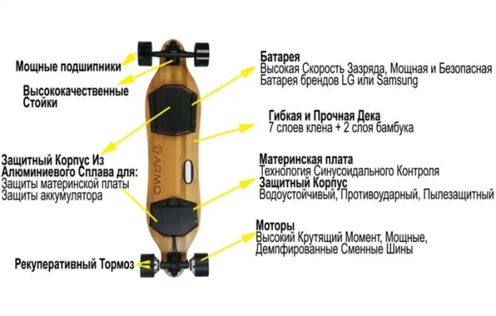 Электроскейт Armo Board Gen 2 (PRO LG 6.4Ah/25km +2PU) Дерево — изображение 7
