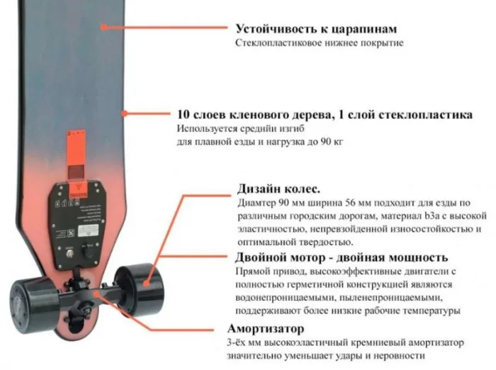 Электроскейт Teamgee H5 Blade — изображение 3