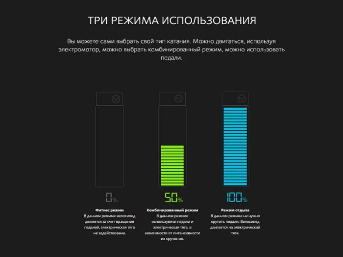 Электровелосипед Airwheel R8 250W (батарея LG 162,8 Вт*ч) — изображение 11