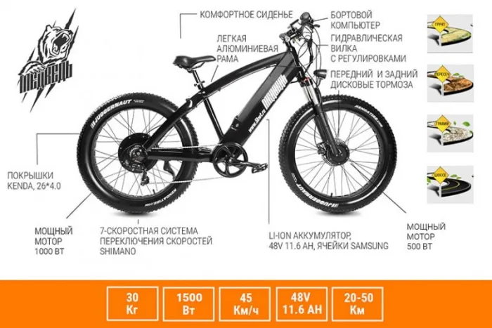 elektrovelosiped-fet-bajk-medved-20-hd-1500x1500-4 Электровелосипед фэт-байк Медведь 2.0 1500X1500 полный привод — изображение 5