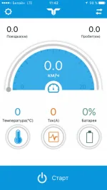 Гироскутер Smart Balance SUV 10.5 Pro Angry Birds App Самобалансировка original — изображение 5