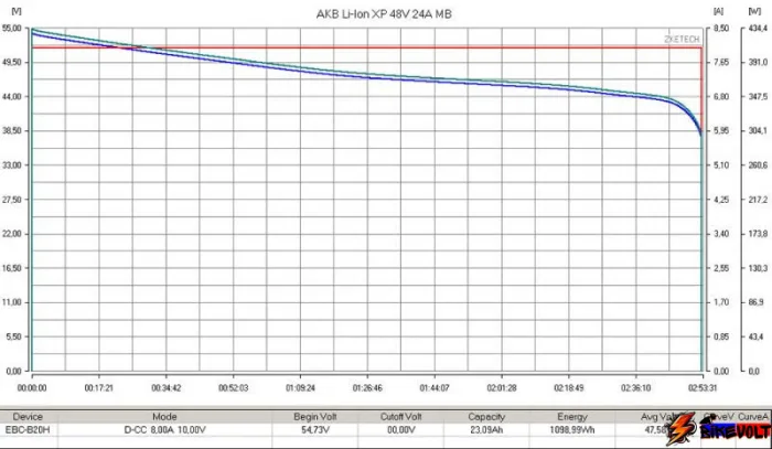 Литиевый тяговый аккумулятор RuTrike (18650 MnCoNi) 48V24A/H — изображение 2
