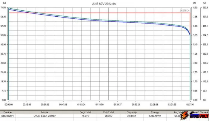 Литиевый тяговый аккумулятор RuTrike (18650 MnCoNi) 60V20A/H — изображение 3