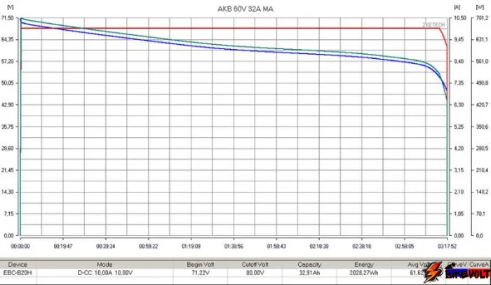 Литиевый тяговый аккумулятор RuTrike (18650 MnCoNi) 60V32A/H — изображение 4