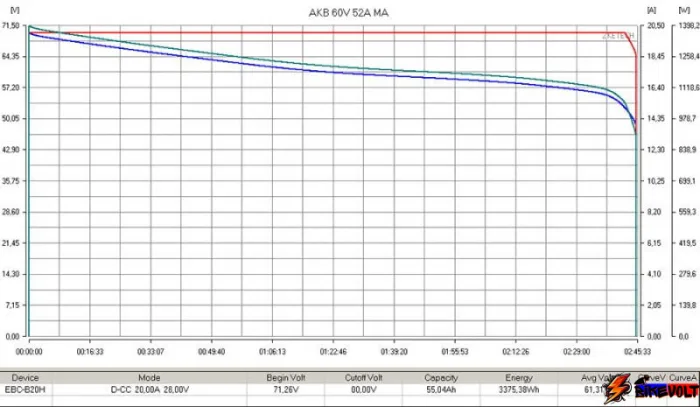 Литиевый тяговый аккумулятор RuTrike (18650 MnCoNi) 60V52A/H — изображение 3