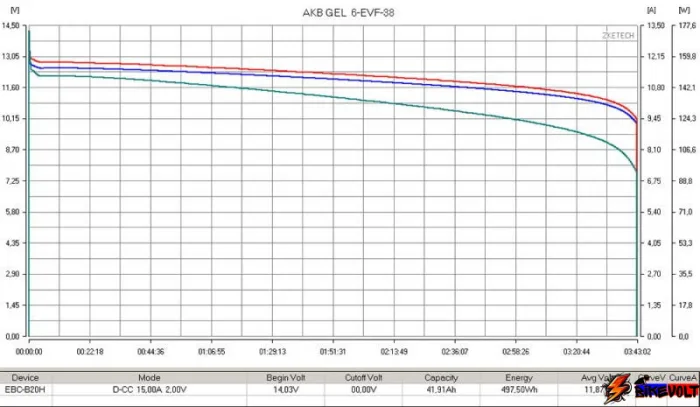 tyagovyj-gelevyj-akkumulyator-rutrike-6-dzm-28-12v28ah-c3-1 Тяговый гелевый аккумулятор RuTrike 6-DZM-28 (12V28A/H C3) — изображение 2