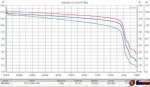 Тяговый гелевый аккумулятор RuTrike 6-EVF-100 (12V100A/H C3) — изображение 2