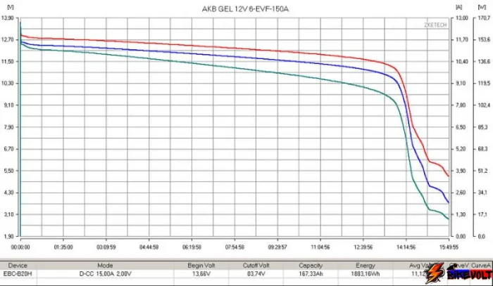 Тяговый гелевый аккумулятор RuTrike 6-EVF-100 (12V100A/H C3) — изображение 2