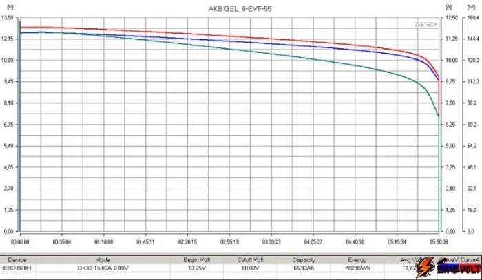 tyagovyj-gelevyj-akkumulyator-rutrike-6-evf-55-12v55ah-c3-1 Тяговый гелевый аккумулятор RuTrike 6-EVF-55 (12V55A/H C3) — изображение 2