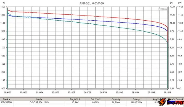 tyagovyj-gelevyj-akkumulyator-rutrike-6-evf-80-12v80ah-c3-1 Тяговый гелевый аккумулятор RuTrike 6-EVF-80 (12V80A/H C3) — изображение 2